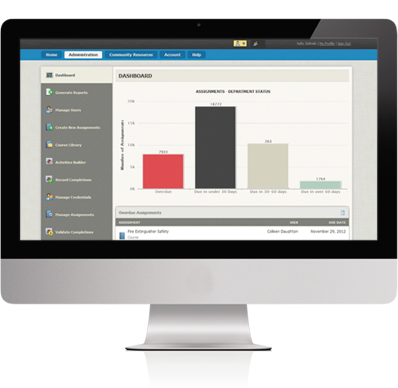 TargetSolutions Platform Dashboard